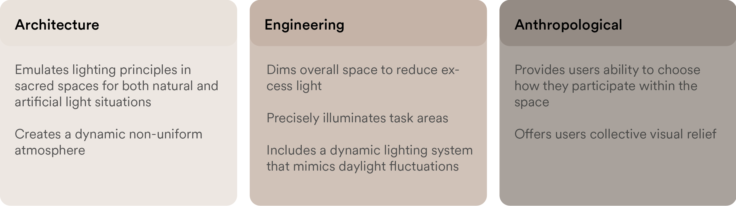 Library — design criteria diagram